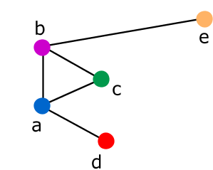 grafo1.adraw