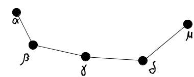 grafo1.adraw